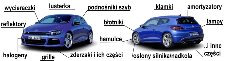 PETROV.pl nowe części samochodowe
